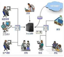 服務(wù)器與客戶(hù)端數(shù)據(jù)庫(kù)建立